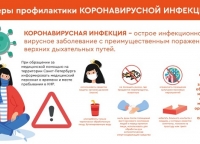 2020 г.Меры профилактики Коронавирусной инфекции